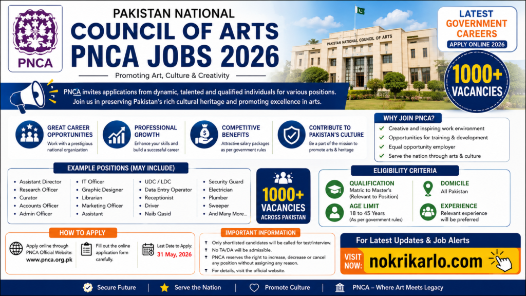 Pakistan National Council of Arts PNCA Jobs 2026 – Latest Vacancies for Male & Female