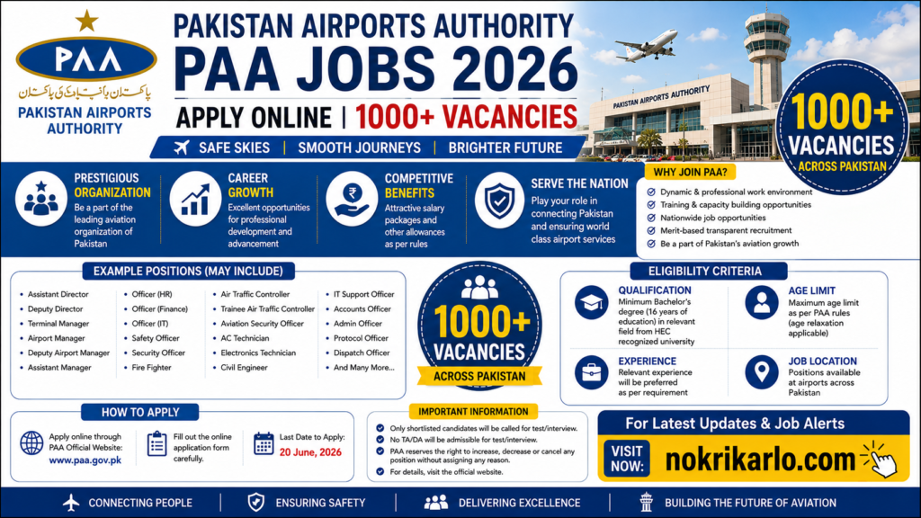 Pakistan Airports Authority PAA Jobs 2026 – Apply Online